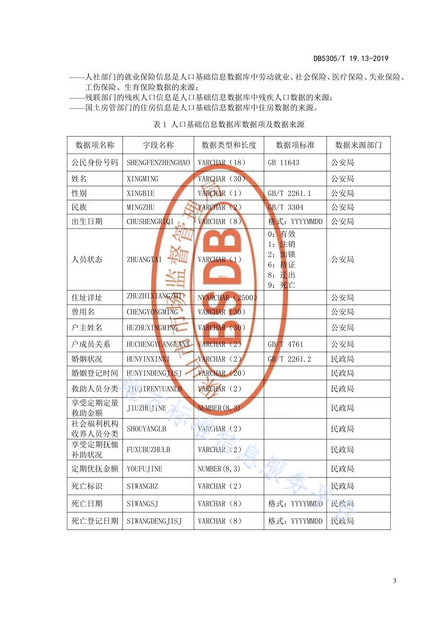 保山市信息惠民工程综合标准第13部分：人口基础信息库管理与应用标准DB5305／T 19.13-2019.pdf_第5页
