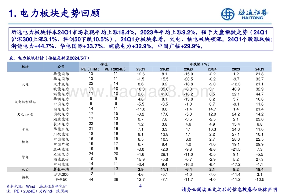20240508_海通证券_公用事业行业24Q1重仓持股分析_20页.pdf_第4页