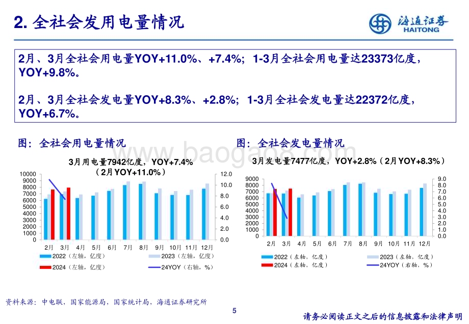 20240508_海通证券_公用事业行业24Q1重仓持股分析_20页.pdf_第5页