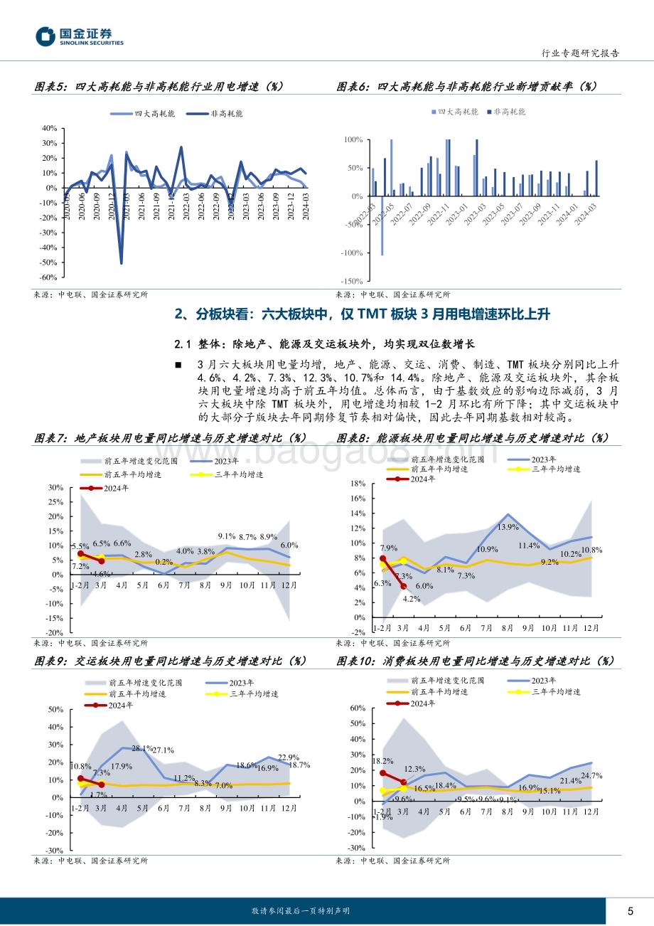 20240507_国金证券_公用事业及环保产业行业专题研究报告：3月用电制造&消费稳步复苏TMT增速上行_16页.pdf_第5页