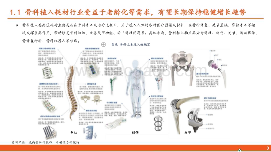20240509_平安证券_骨科行业前沿高值耗材研究系列：骨科行业全景图创新+出海共振打造第二增长曲线_32页.pdf_第4页