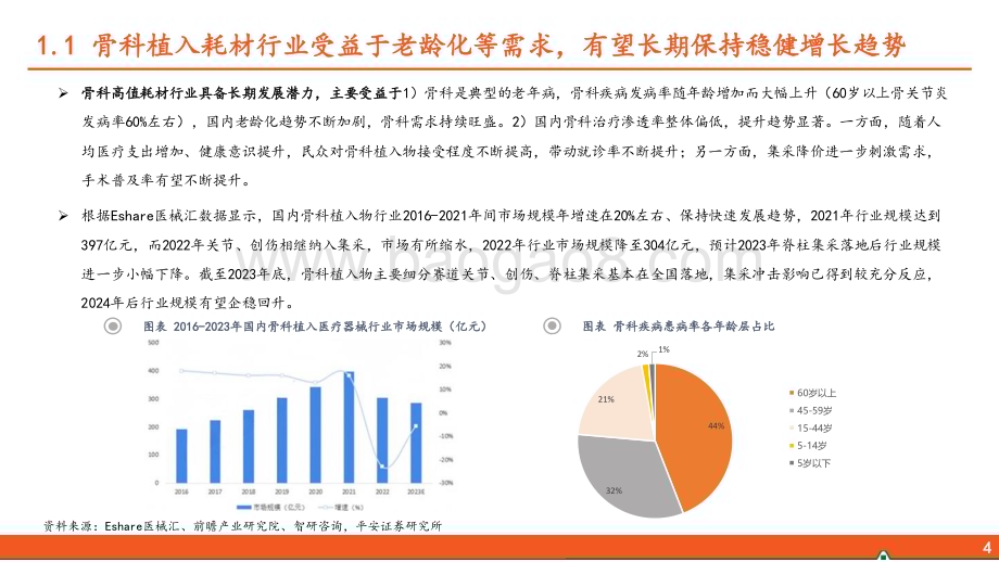 20240509_平安证券_骨科行业前沿高值耗材研究系列：骨科行业全景图创新+出海共振打造第二增长曲线_32页.pdf_第5页