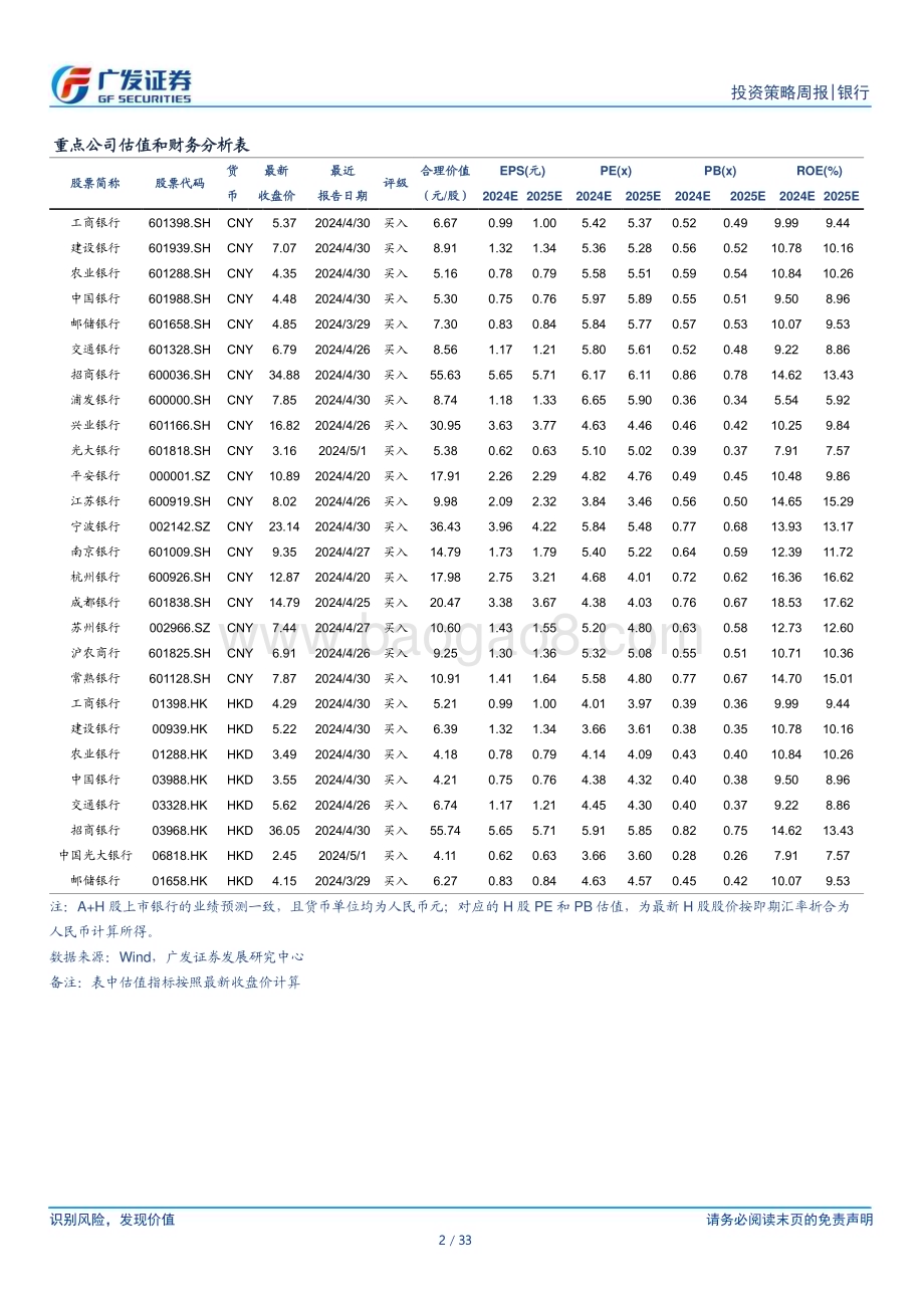 20240506_广发证券_银行行业：银行投资观察从衰退交易转向复苏交易_33页.pdf_第2页