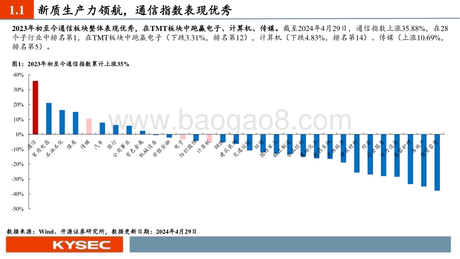 20240430_开源证券_通信行业2024年中期投资策略：新质生产力时代的“AI算力+国产替代+卫星”革命_59页.pdf_第4页