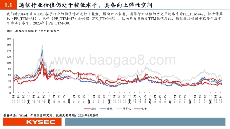 20240430_开源证券_通信行业2024年中期投资策略：新质生产力时代的“AI算力+国产替代+卫星”革命_59页.pdf_第5页