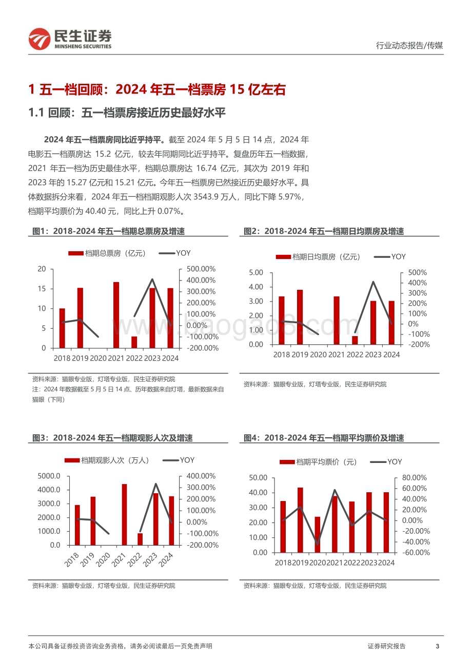 20240507_民生证券_影视行业动态报告：后续电影档期展望复苏已变新成长_19页.pdf_第3页