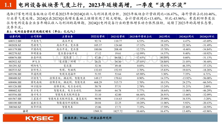 20240507_开源证券_电力设备行业2024年中期投资策略：业绩延续高增国内外需求共振行业景气度上行_25页.pdf_第4页