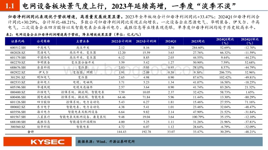 20240507_开源证券_电力设备行业2024年中期投资策略：业绩延续高增国内外需求共振行业景气度上行_25页.pdf_第5页