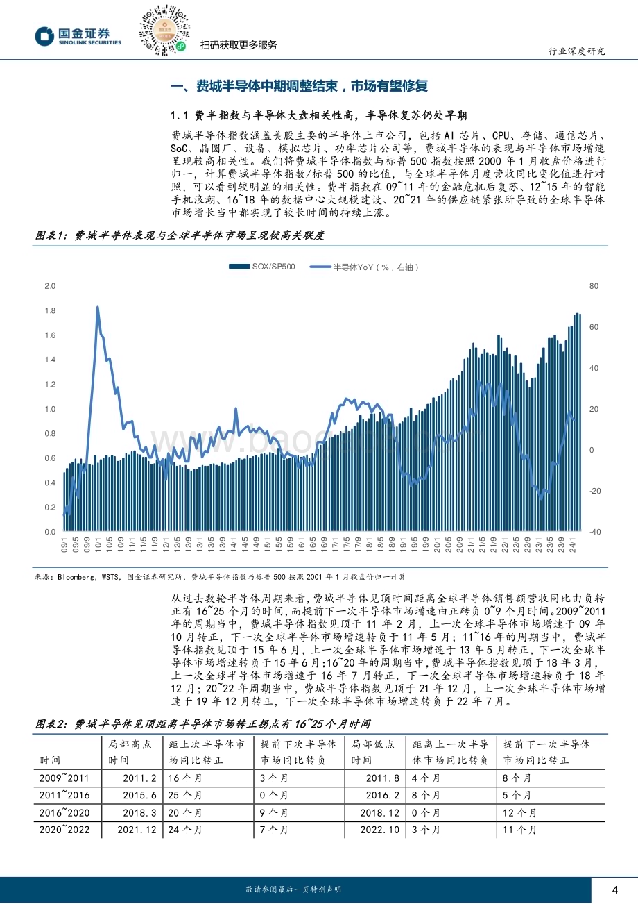 20240514_国金证券_电子行业研究：费城半导体中期调整结束业绩驱动+估值修复有望推动AI上涨_18页.pdf_第4页