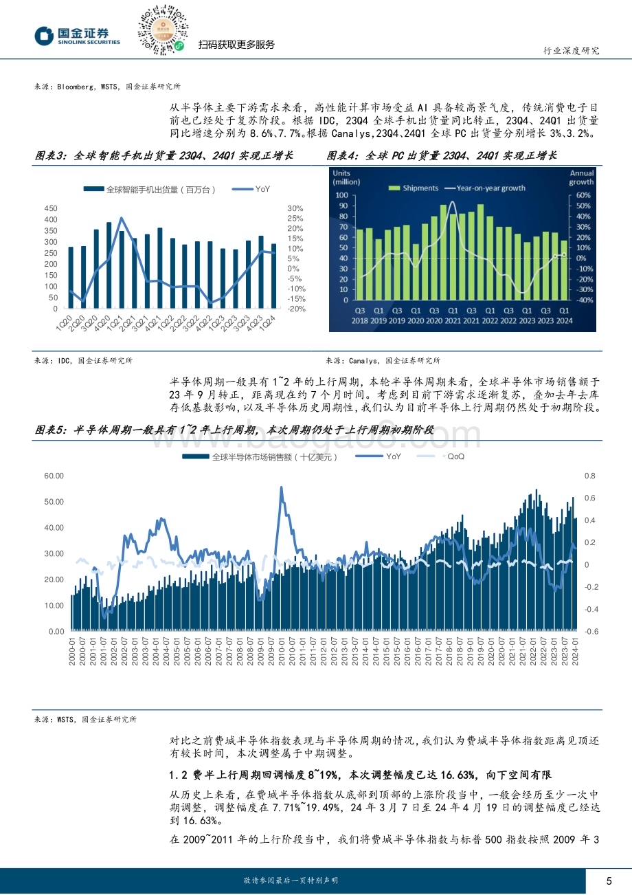 20240514_国金证券_电子行业研究：费城半导体中期调整结束业绩驱动+估值修复有望推动AI上涨_18页.pdf_第5页