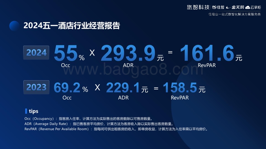 20240515_旅智科技_住宿行业：2024五一中国住宿业经营报告_29页.pdf_第4页