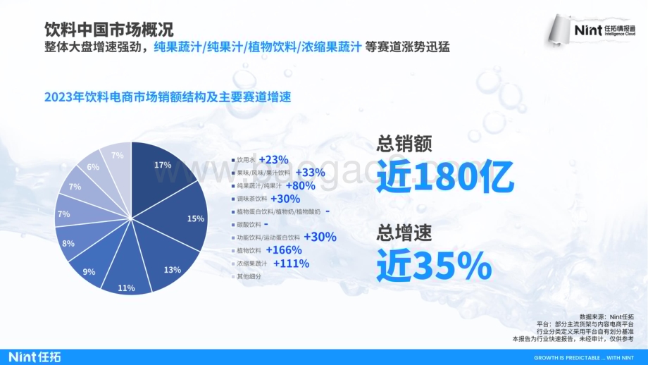 20240508_任拓_2024食饮饮料行业趋势快速报告_23页.pdf_第4页