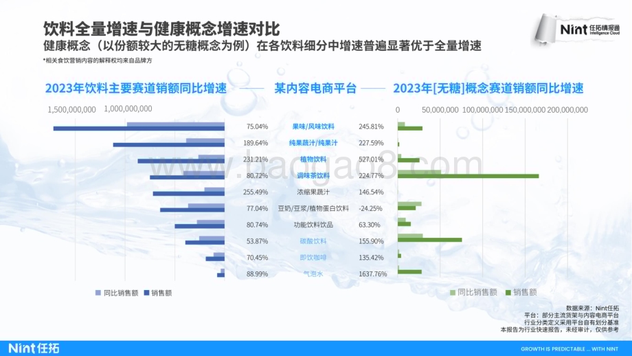 20240508_任拓_2024食饮饮料行业趋势快速报告_23页.pdf_第5页