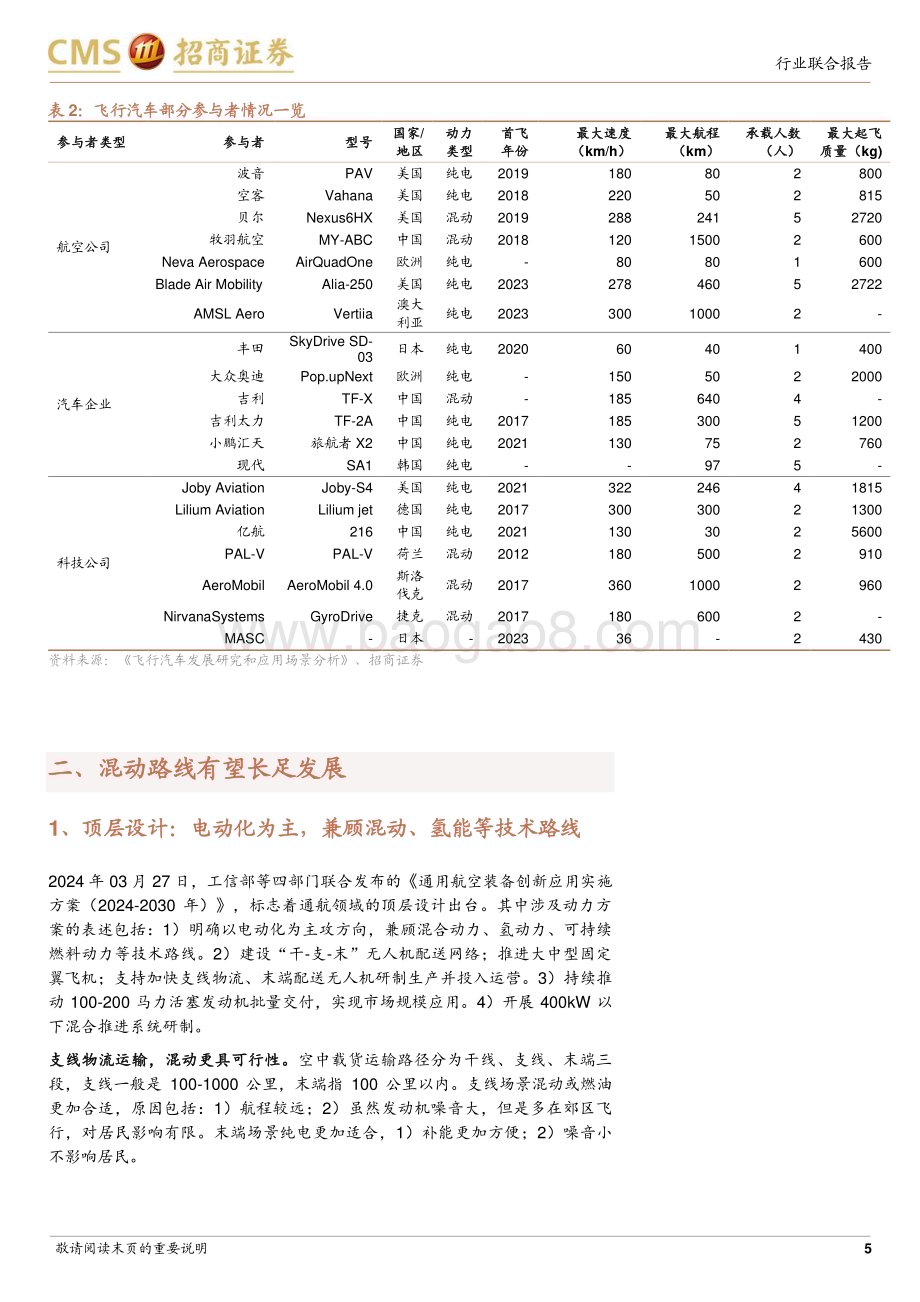 20240512_招商证券_汽车行业：重视低空经济的混动技术方案_24页.pdf_第5页