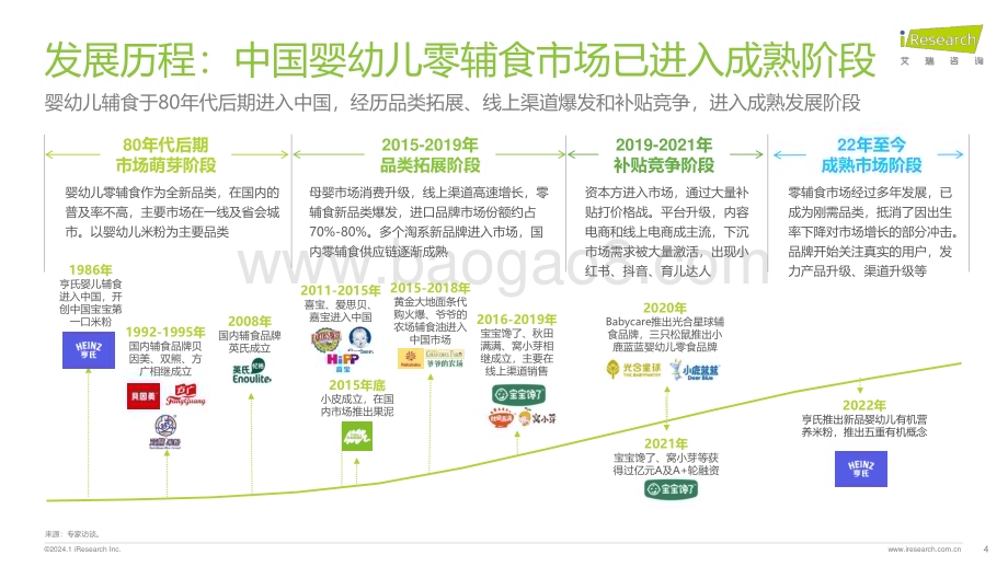 2024425_艾瑞咨询_2024年中国婴幼儿零辅食行业洞察报告（37页）.pdf_第4页