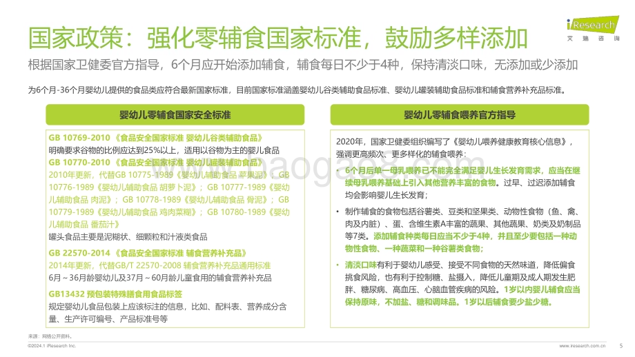 2024425_艾瑞咨询_2024年中国婴幼儿零辅食行业洞察报告（37页）.pdf_第5页
