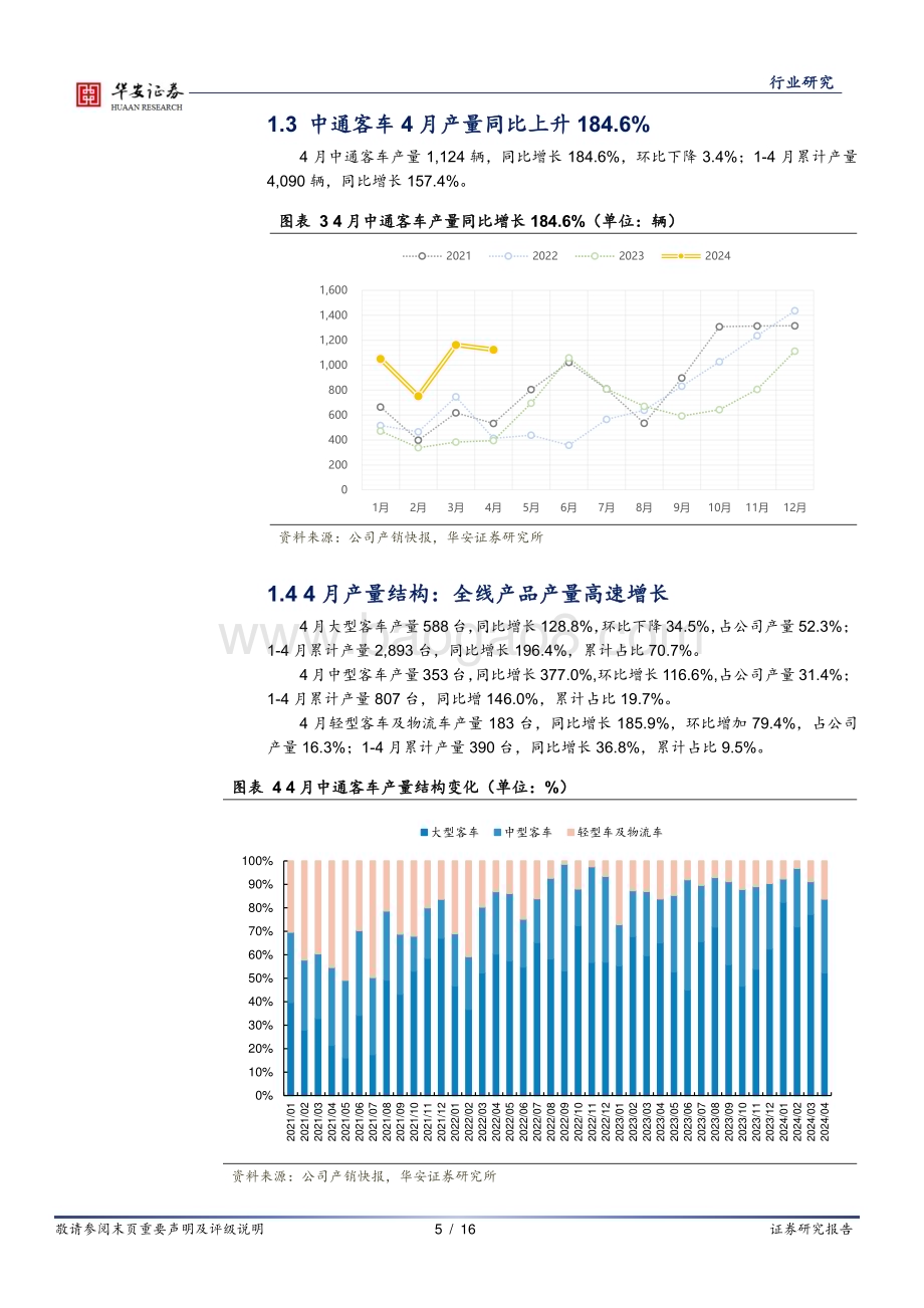 20240516_华安证券_汽车行业：客车企业4月产销快评_16页.pdf_第5页