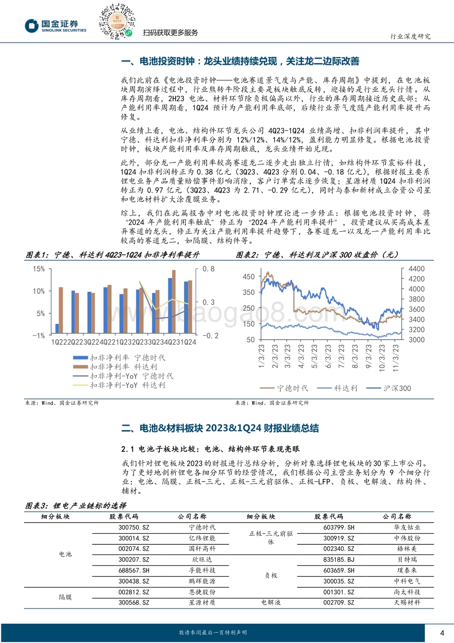 20240506_国金证券_汽车及汽车零部件行业深度研究：锂电板块2023&1Q24财报业绩总结产能利用率回升龙头业绩兑现中_21页.pdf_第4页