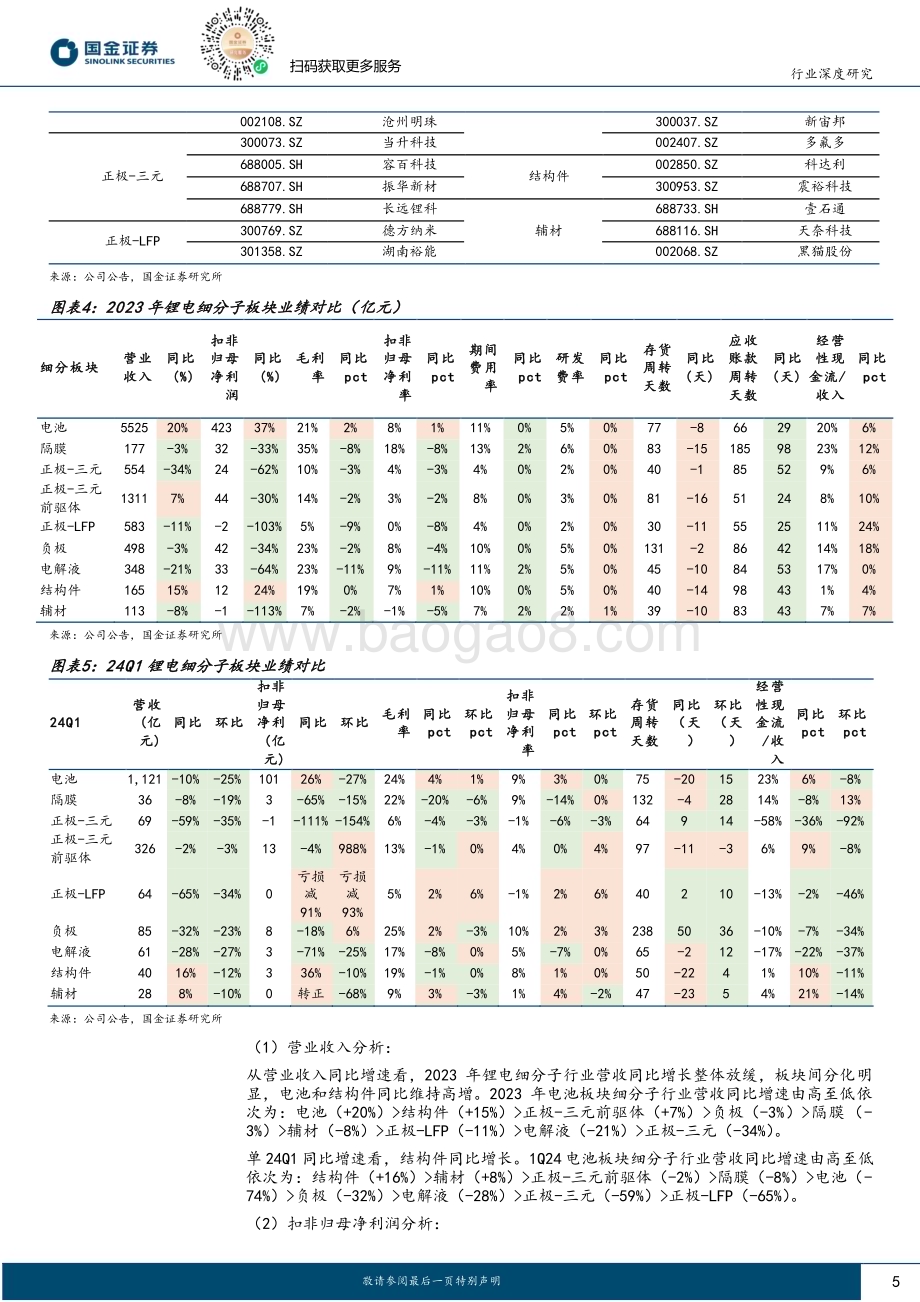 20240506_国金证券_汽车及汽车零部件行业深度研究：锂电板块2023&1Q24财报业绩总结产能利用率回升龙头业绩兑现中_21页.pdf_第5页