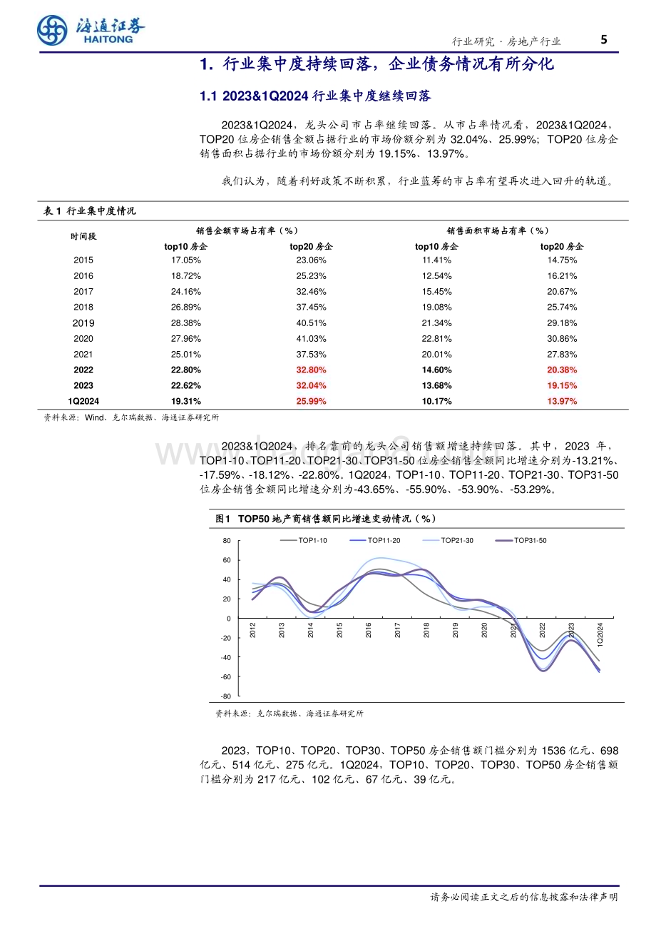 20240507_海通证券_房地产行业：净负债率持续上升地产政策持续回暖_24页.pdf_第5页