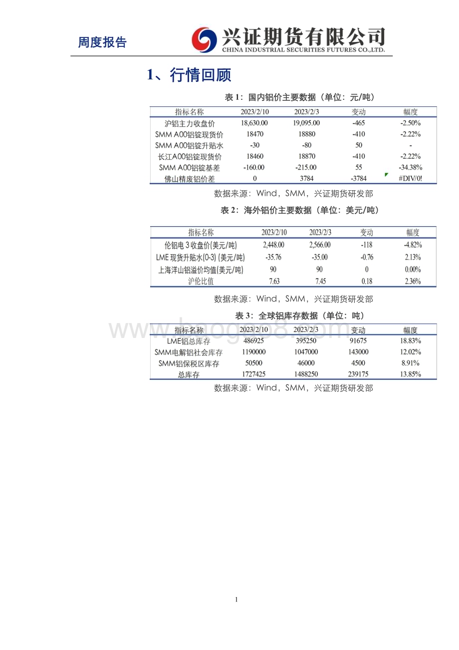 20230213-兴证期货-有色金属周度报告_云南减产尚未落地_铝价弱势整理_11页_4mb (1).pdf_第3页