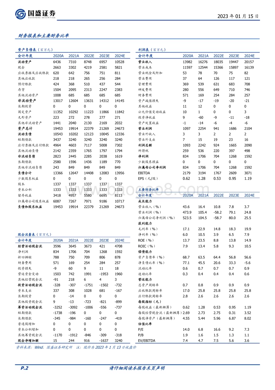 深度报告-20230115-国盛证券-博汇纸业-600966.SH-白卡龙头扬帆_盈利改善可期_27页_1mb.pdf_第2页