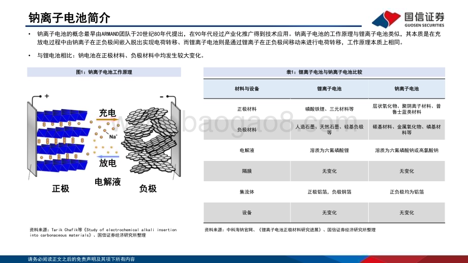 深度报告-20221206-国信证券-钠电行业深度系列二_硬碳负极从零到一新突破_生物质路线前景广阔_36页_1mb.pdf_第4页