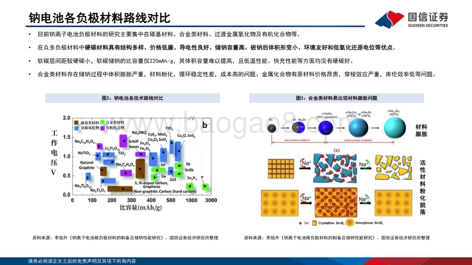 深度报告-20221206-国信证券-钠电行业深度系列二_硬碳负极从零到一新突破_生物质路线前景广阔_36页_1mb.pdf_第5页