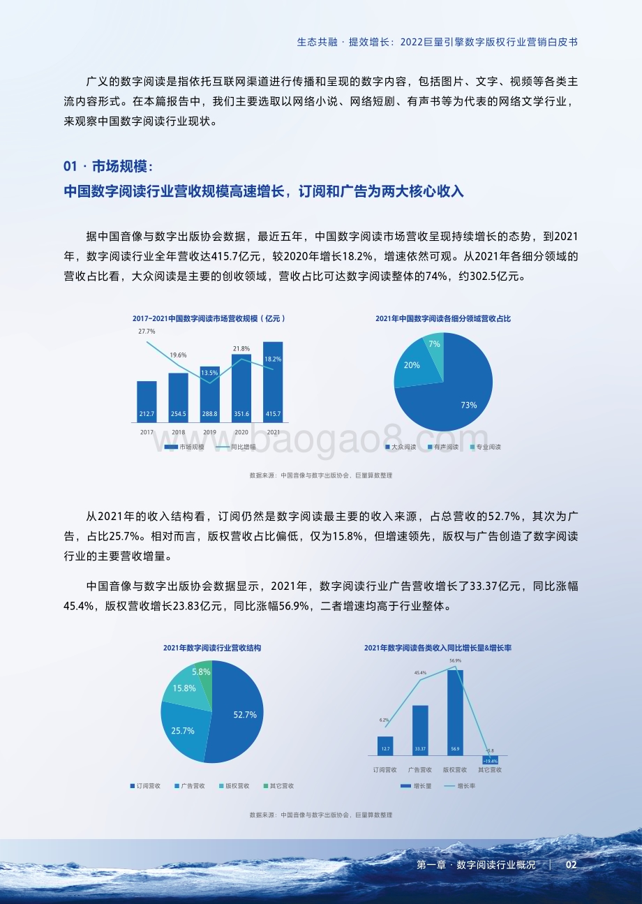 巨量算数：2022巨量引擎数字版权行业营销白皮书_29页_5mb.pdf_第5页