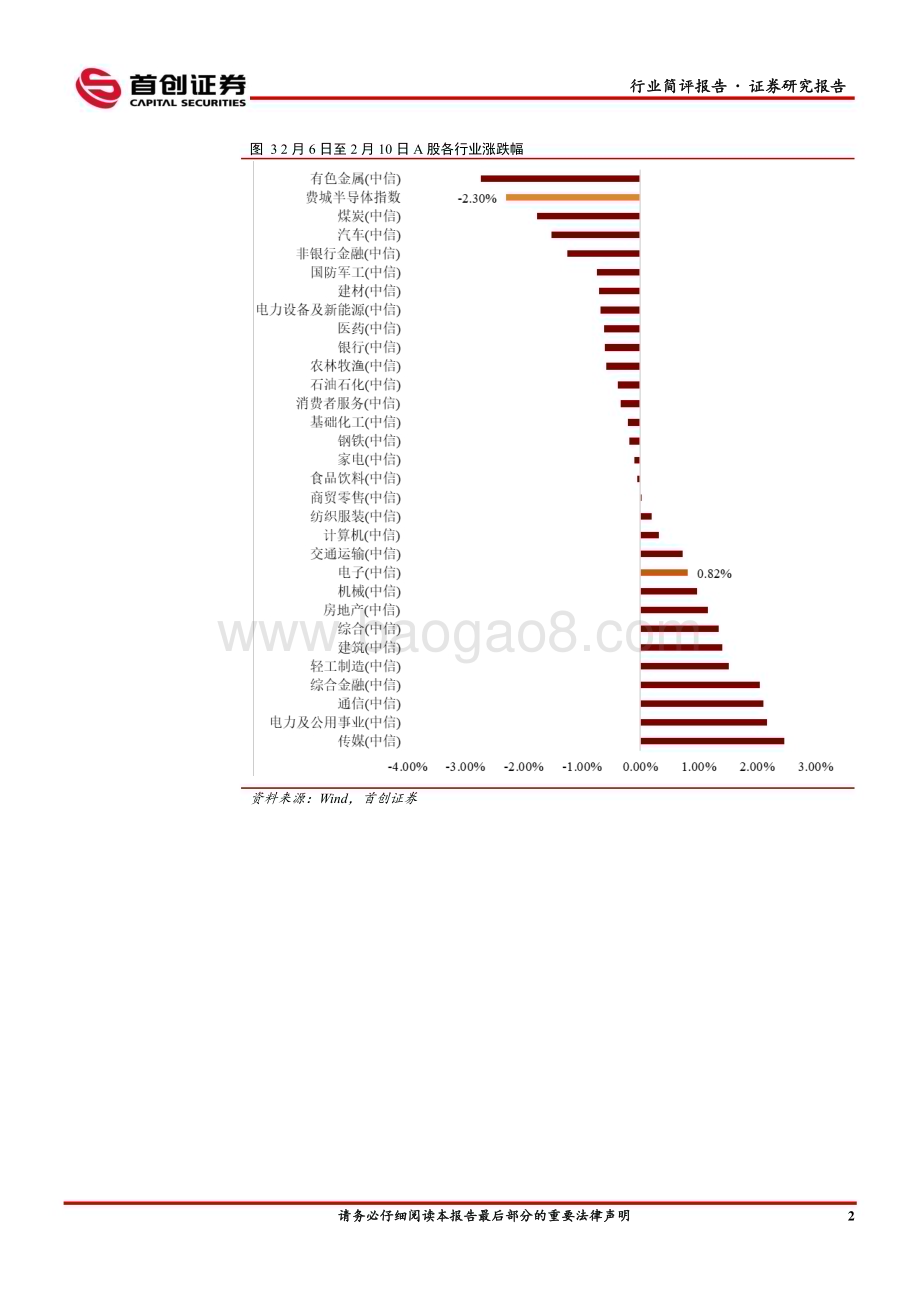 20230212-首创证券-电子行业简评报告_代工产能有所松动_关注设计公司需求复苏_10页_1mb.pdf_第3页