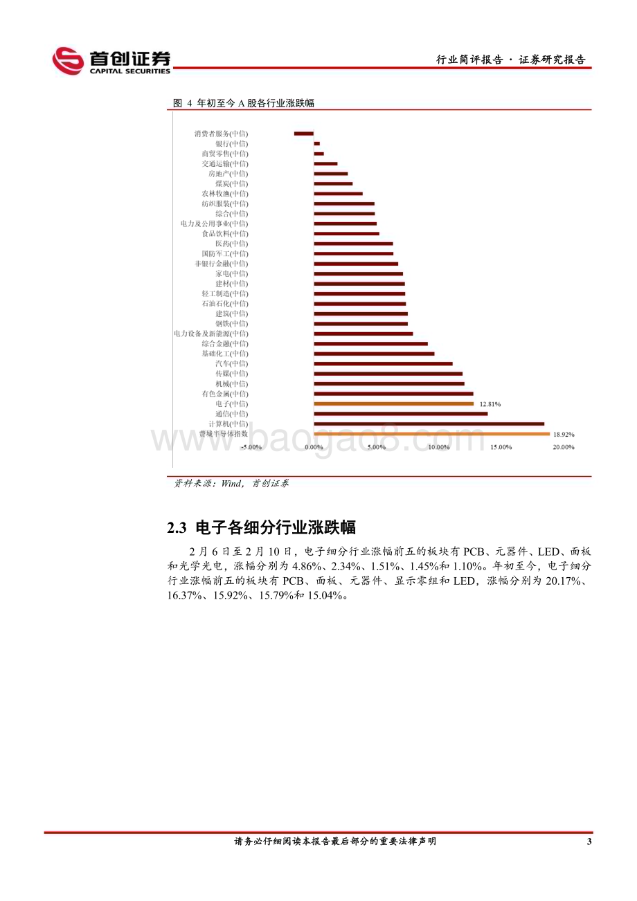 20230212-首创证券-电子行业简评报告_代工产能有所松动_关注设计公司需求复苏_10页_1mb.pdf_第4页