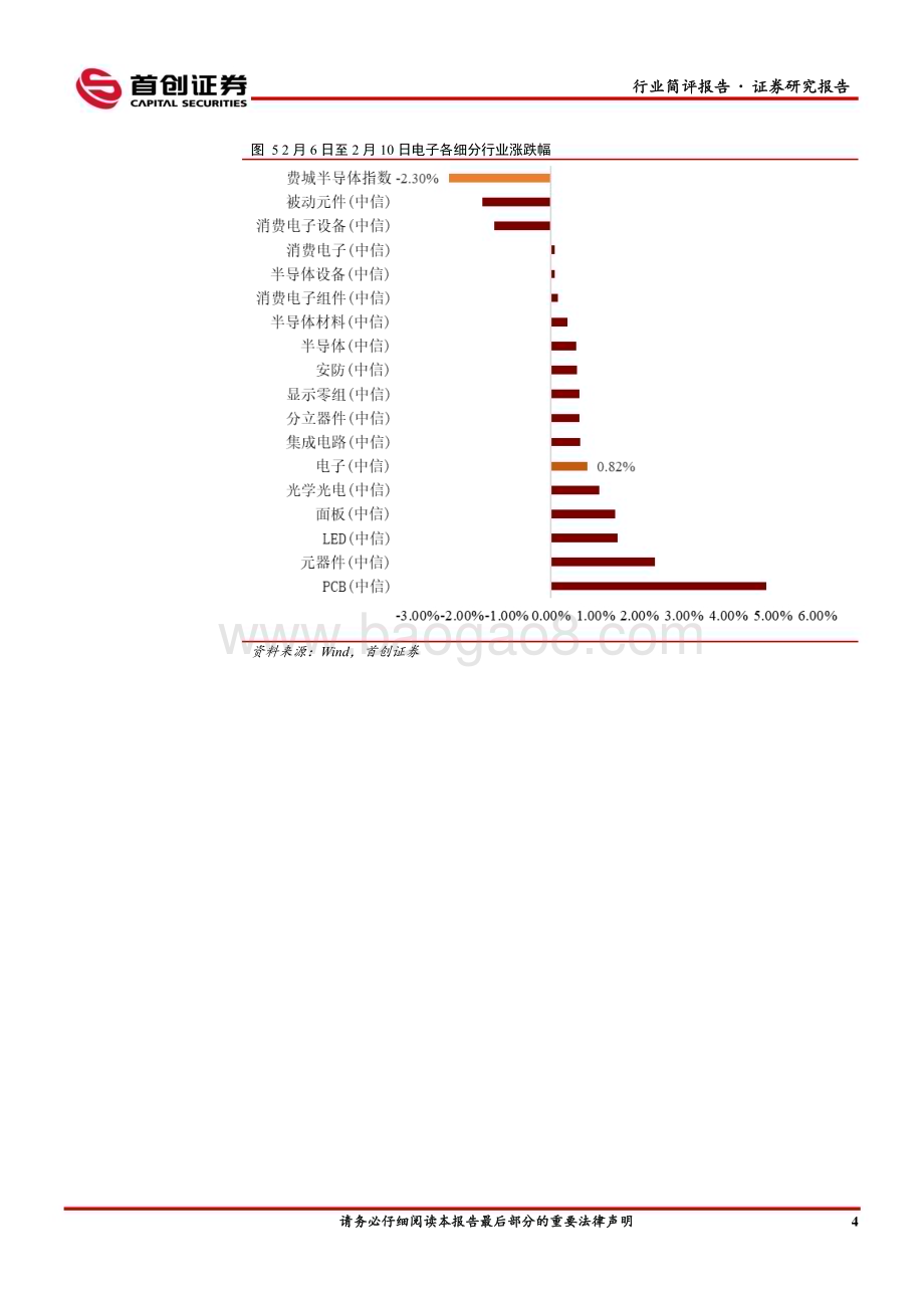 20230212-首创证券-电子行业简评报告_代工产能有所松动_关注设计公司需求复苏_10页_1mb.pdf_第5页