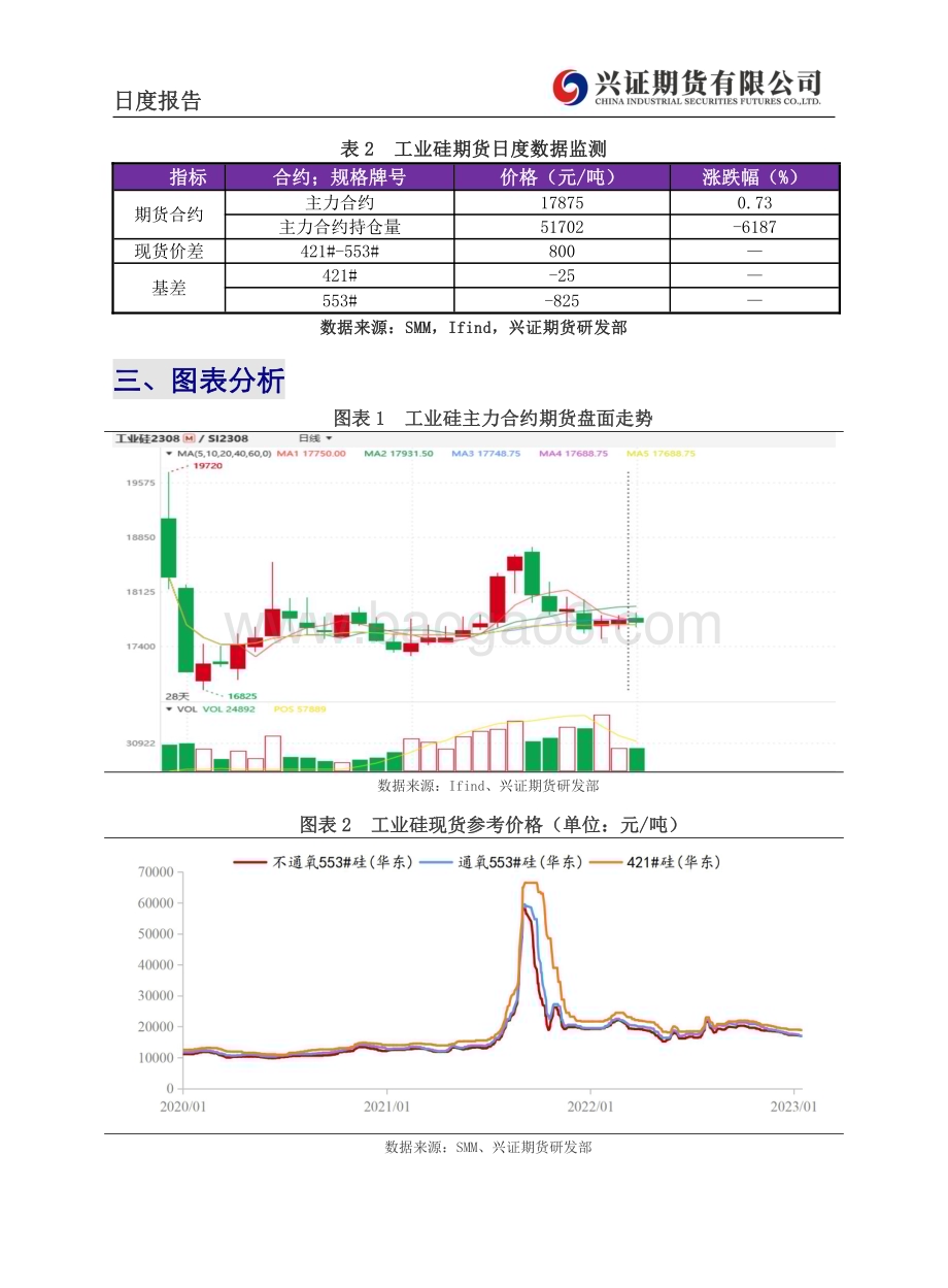 20230209-兴证期货-工业硅日度报告_6页_640kb.pdf_第4页