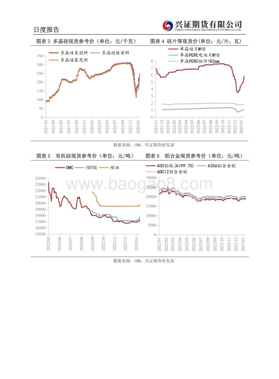 20230209-兴证期货-工业硅日度报告_6页_640kb.pdf_第5页