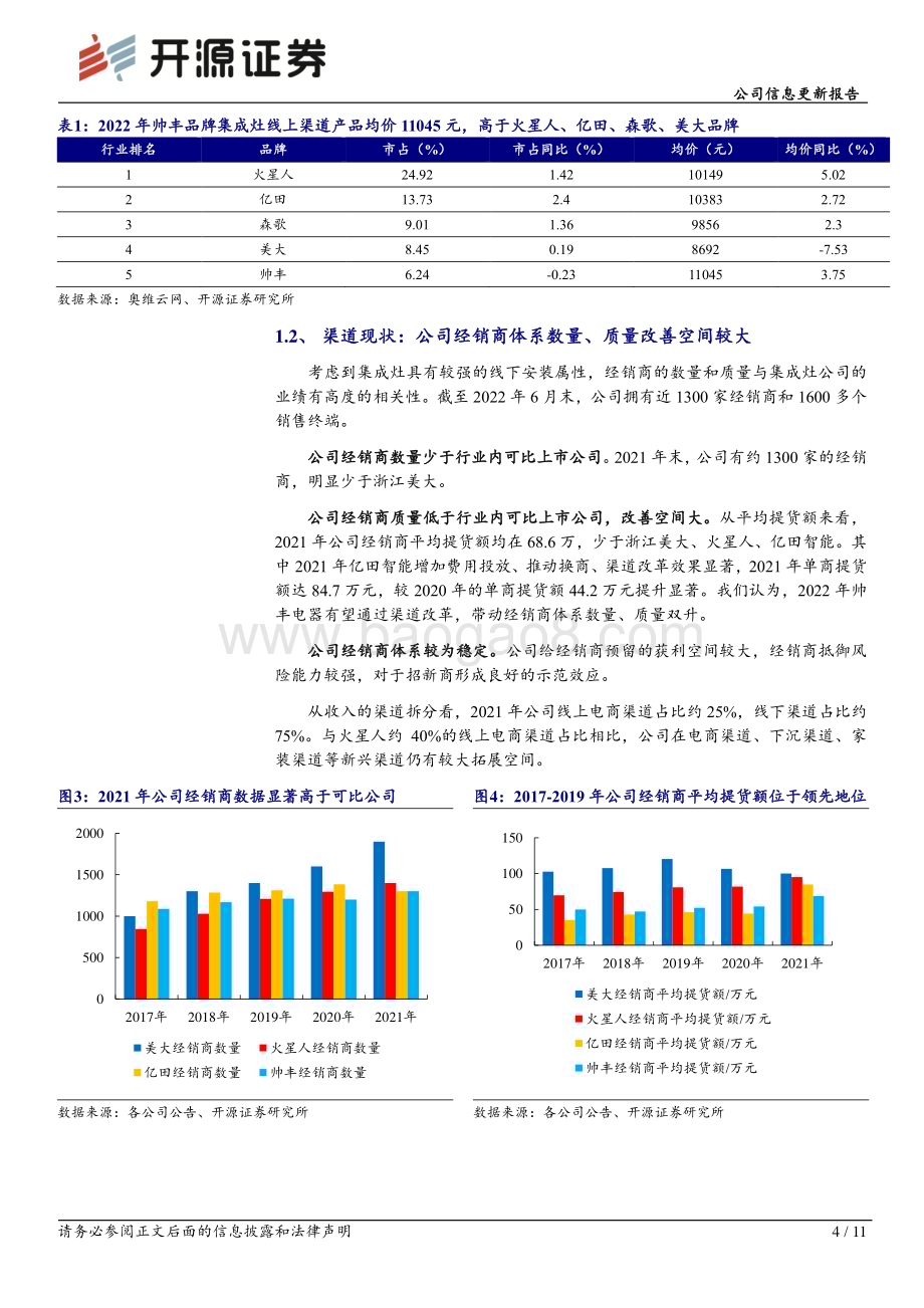 20230222-开源证券-帅丰电器-605336.SH-公司信息更新报告_看好帅丰电器营销端管理改善的投资机会_11页_1mb (1).pdf_第4页