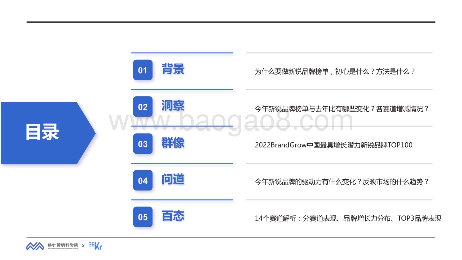 秒针_36kr：2022年BrandGrow最具增长潜力新锐品牌研究报告_81页_6mb.pdf_第2页