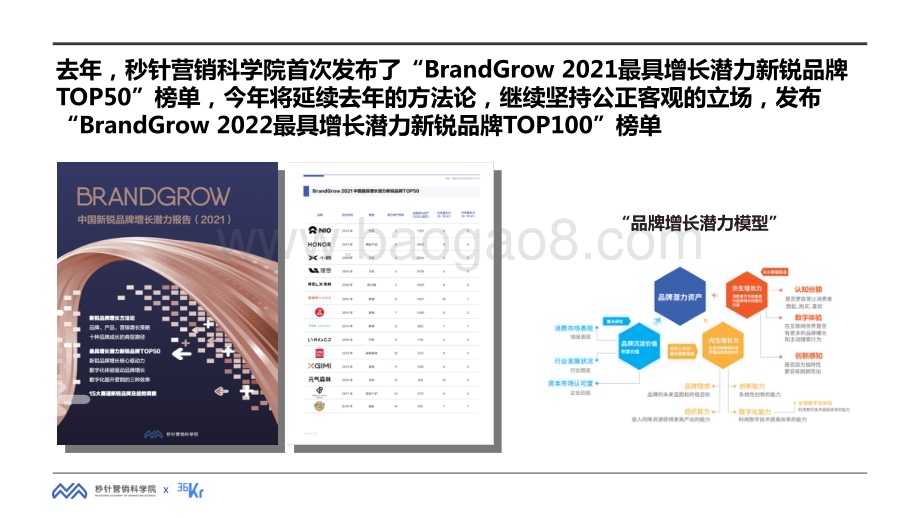 秒针_36kr：2022年BrandGrow最具增长潜力新锐品牌研究报告_81页_6mb.pdf_第4页