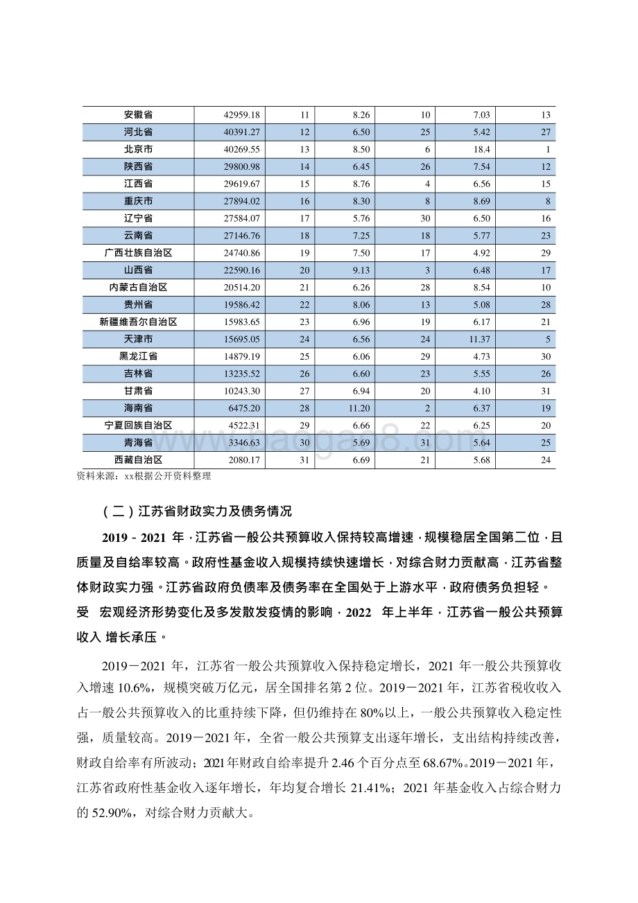 20230105-联合资信-地方政府与城投企业债务风险研究报告——江苏篇（上）_19页_1mb.pptx_第5页