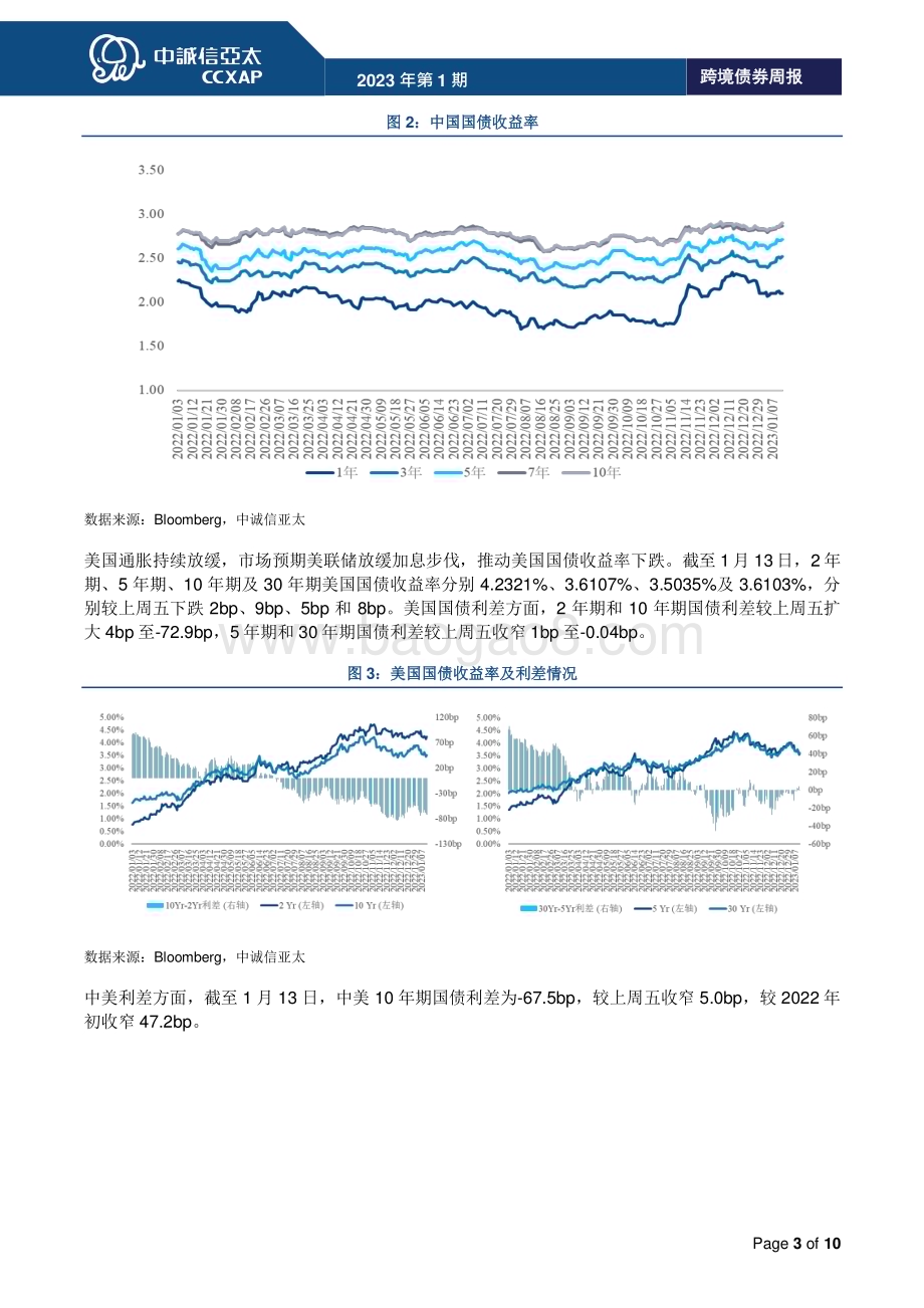 20230118-中诚信亚太-跨境债券周报2023年第2期_中资境外债新发行活跃；二级市场回报率上升_10页_1mb.pdf_第3页
