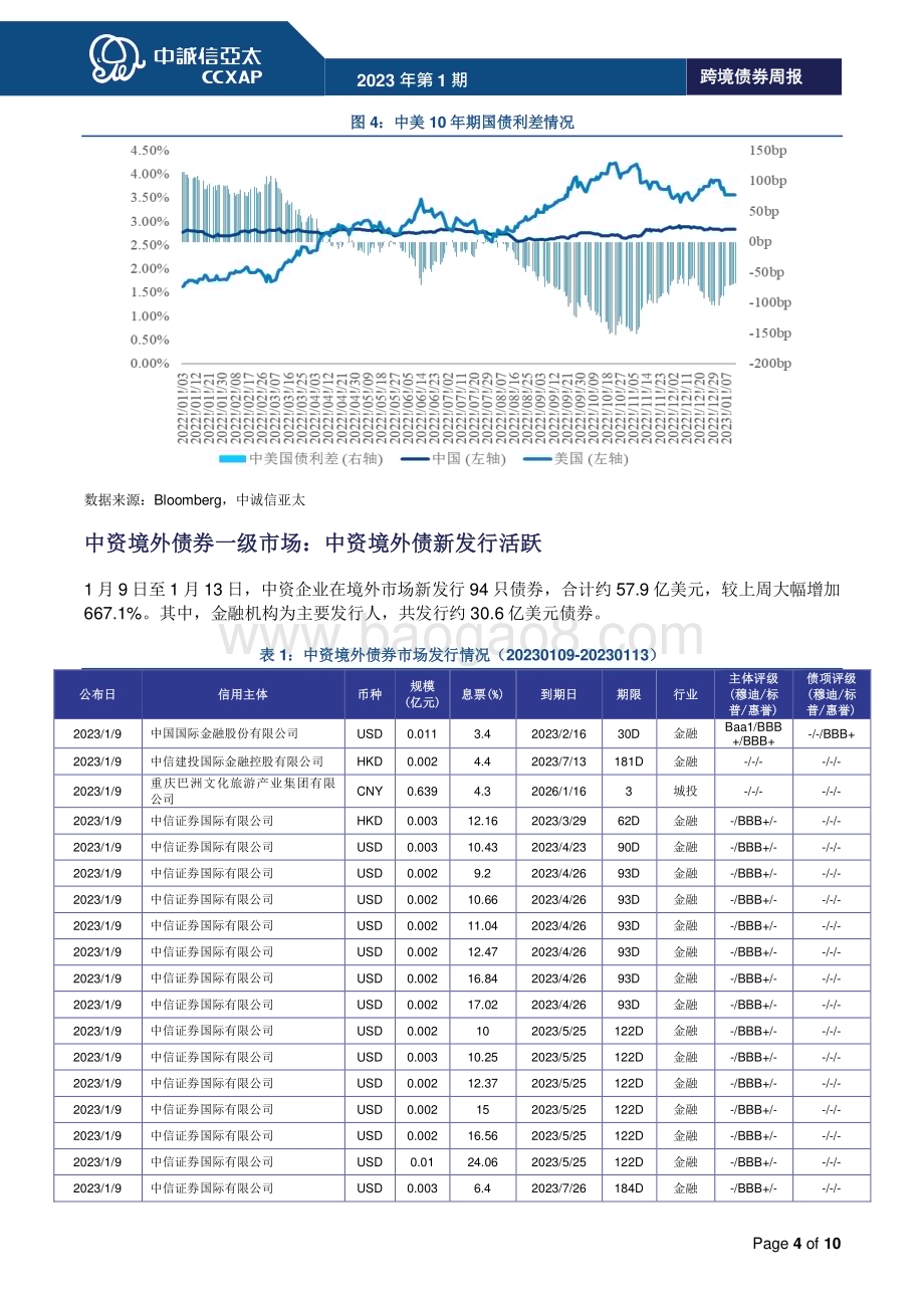 20230118-中诚信亚太-跨境债券周报2023年第2期_中资境外债新发行活跃；二级市场回报率上升_10页_1mb.pdf_第4页