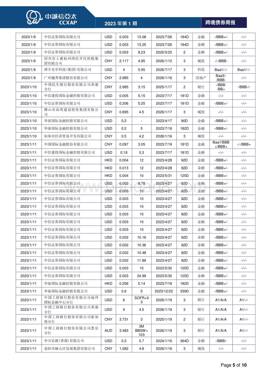 20230118-中诚信亚太-跨境债券周报2023年第2期_中资境外债新发行活跃；二级市场回报率上升_10页_1mb.pdf_第5页