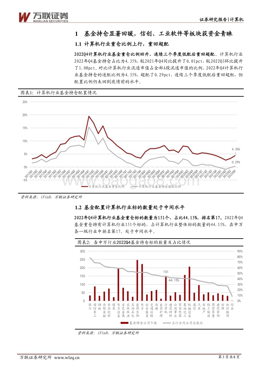 20230217-万联证券-计算机行业跟踪报告_基金持仓环比大幅提升_信创加仓幅度居前_8页_704kb.pdf_第3页