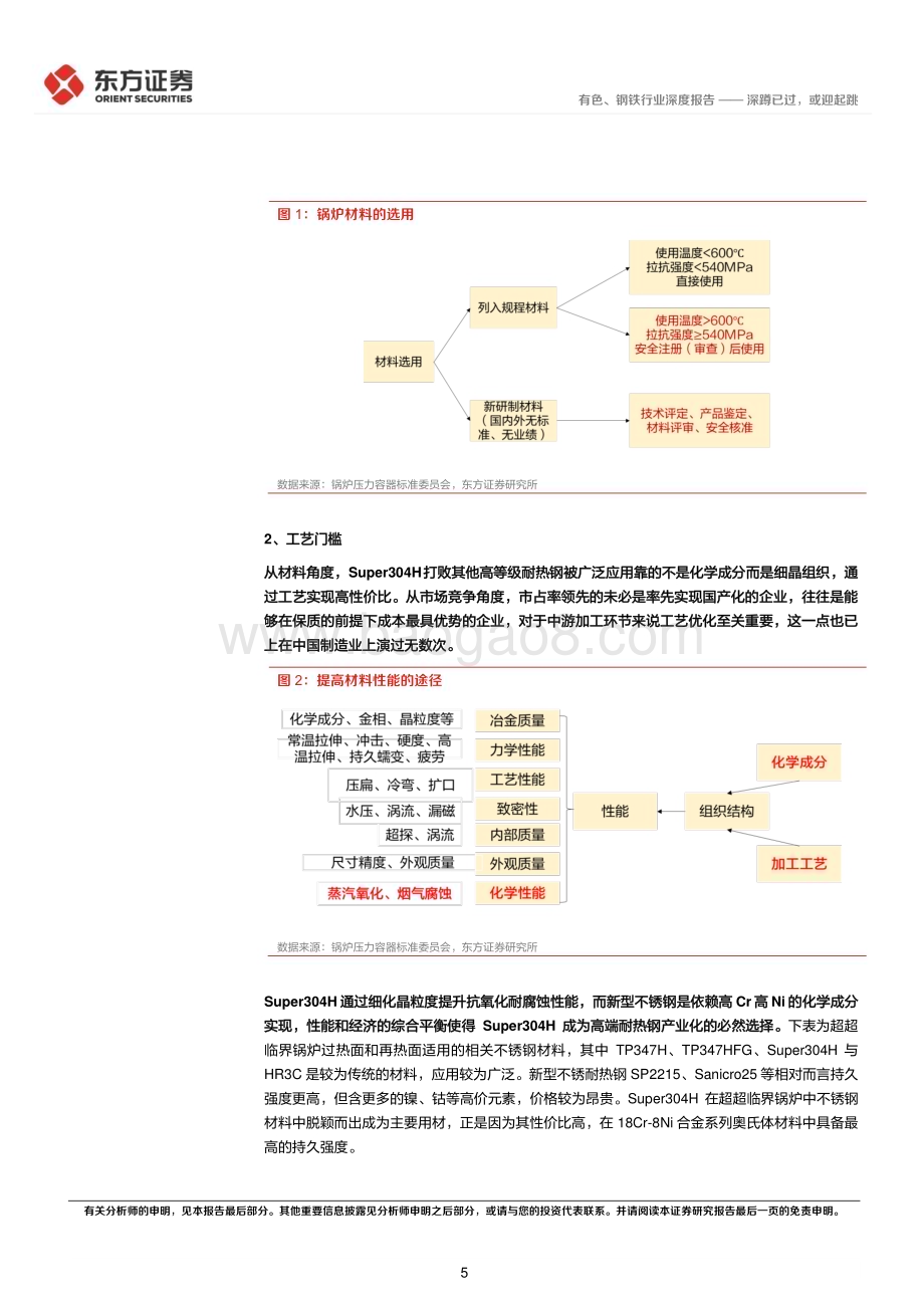 深度报告-20221219-东方证券-电站锅炉不锈钢管行业报告_深蹲已过_或迎起跳_18页_957kb.pdf_第5页