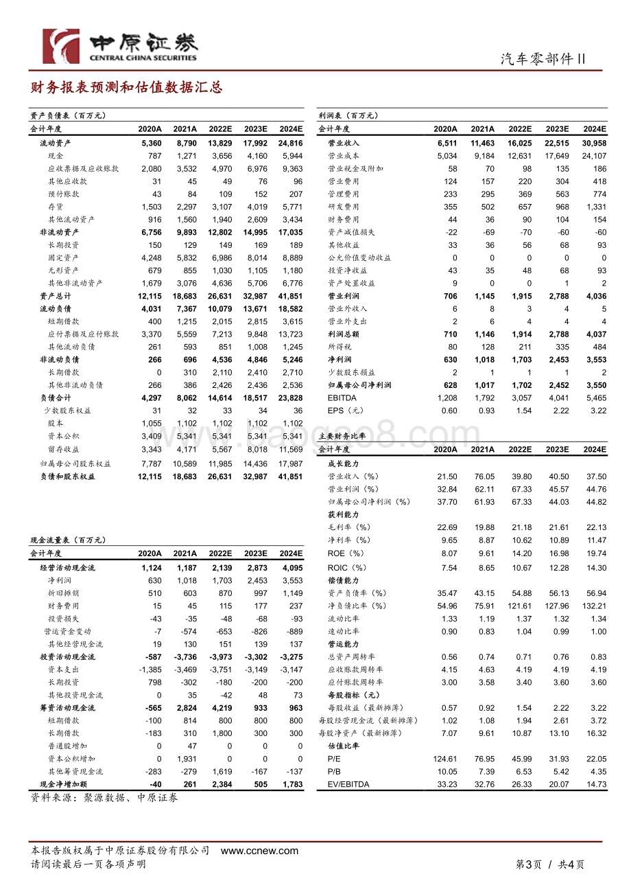 20230216-中原证券-拓普集团-601689.SH-公司点评报告_Tier0.5模式稳定发展_2022年业绩大幅预增_4页_834kb.pdf_第3页