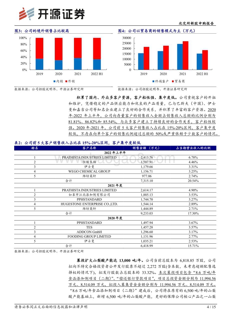 20230216-开源证券-北交所新股申购报告_深耕食品添加剂领域_募投扩产提高山梨酸钾产能_15页_1mb (1).pdf_第4页