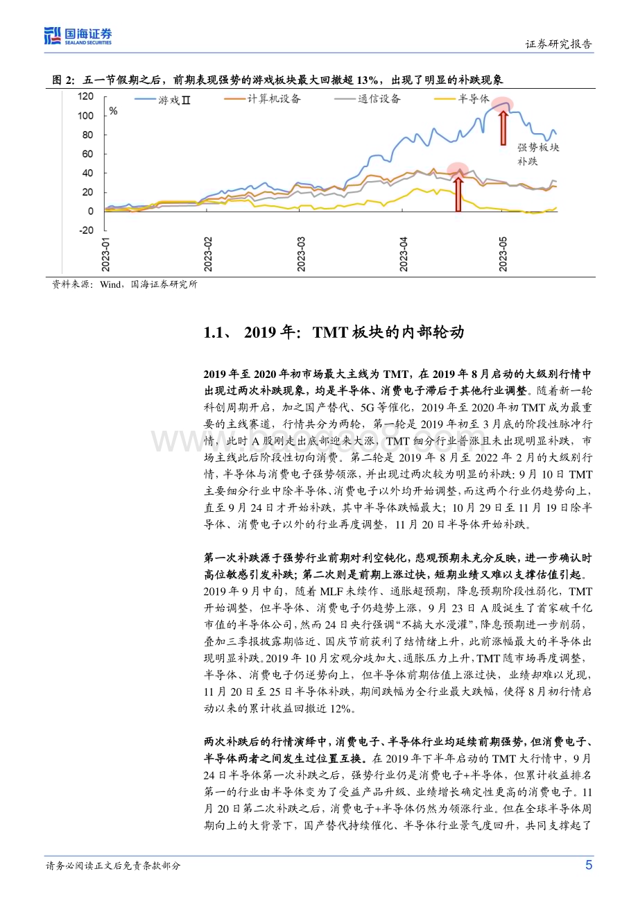 20230521-国海证券-策略专题研究报告_主线行情补跌后会如何演绎__19页_1mb.pdf_第5页