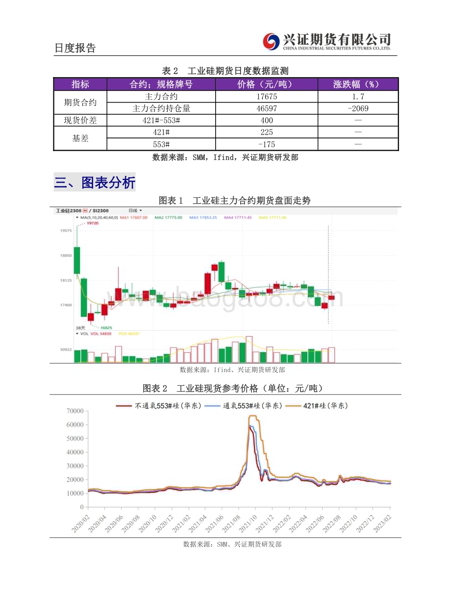 20230222-兴证期货-工业硅日度报告_6页_682kb.pdf_第4页