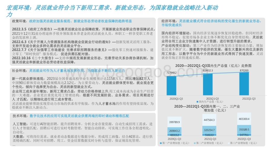 2022-2023中国灵活就业洞察分析报告.pdf_第4页