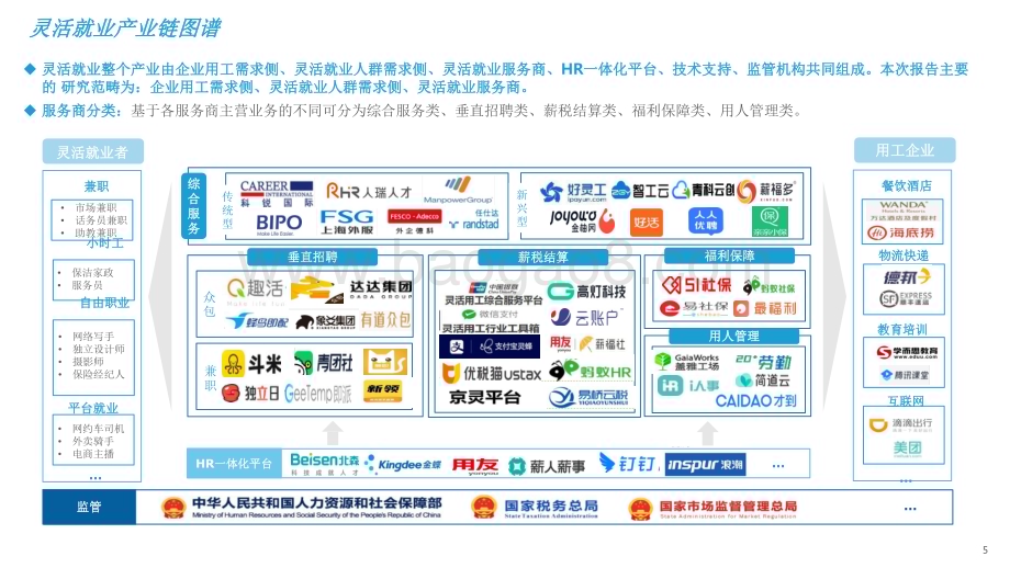 2022-2023中国灵活就业洞察分析报告.pdf_第5页
