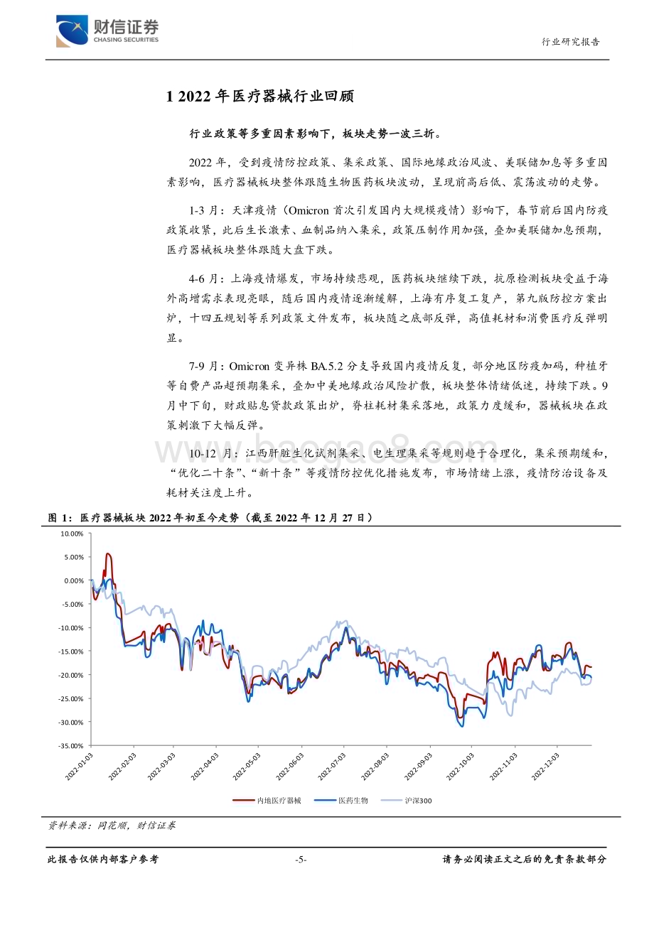 深度报告-20221230-财信证券-2023年医疗器械行业投资策略报告_春暖花开_静待行业变革与复苏_27页_2mb.pdf_第5页